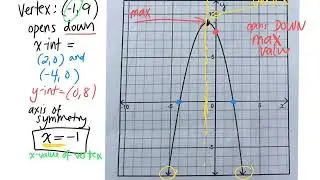 How to find properties of quadratic relations by looking at a graph gr 10 academic