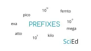 What are Prefixes? | Difinition Explanation and Examples
