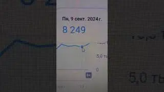 8 249 просмотров было в Понедельник 9-ого Сентября 2024 года