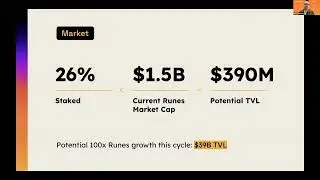 Bitcoin Startup Lab Spring 2024 Demo Day