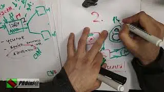 тормозная система: стояночный тормоз 3