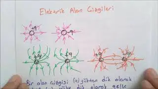 Elektrik Alan Konu Anlatımı (11. Sınıf)