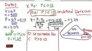 prueba de hipótesis para una proporción