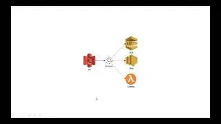 S3 Event Notifications using SNS topic &  receive alerts on email by SES