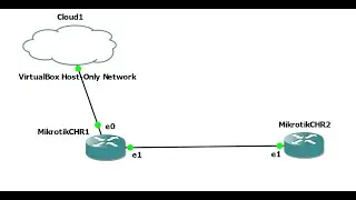 2 - Cara Menghubungkan Mikrotik CHR pada VirtualBox menggunakan GNS3