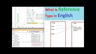 What is Reference Type in C# English
