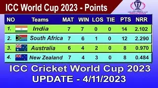 ICC World Cup 2023 Points Table - LAST UPDATE 4/11/2023 | ICC World Cup 2023 Table