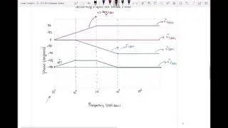 Bode Plot EXAMPLE II (Part II - Phase Plot)