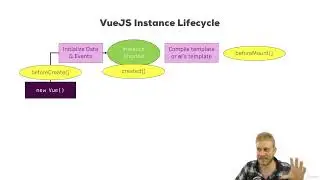 V. Understanding the VueJS Instance. 13. The VueJS Instance Lifecycle