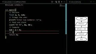 C Programming | Sum of Two 