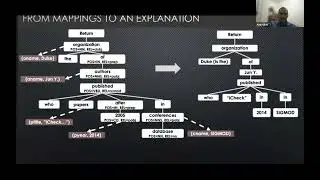 Achieving Understandability and Privacy With Provenance-Based Explanations