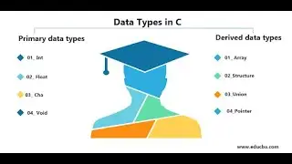Data Types in C | Primary Data Types | Derived Data Types