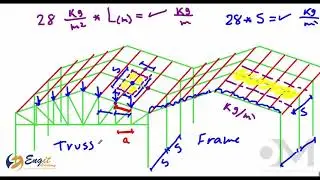 Session (4): Steel Project - Load Calculations