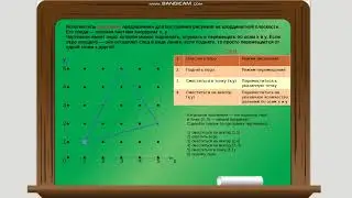 Урок по информатике 6 класс. Линейные алгоритмы