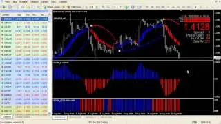 Прибыльная торговая стратегия Форекс   Forex