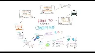 How to Create a Concept Map