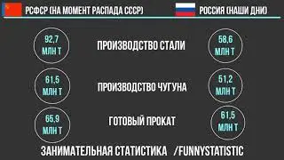 Сравнение РСФСР и России наших дней