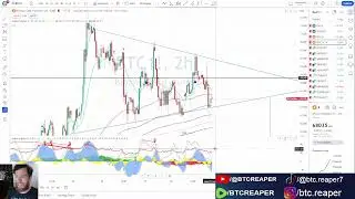 Best Trading Indicators / BTC TA Clip