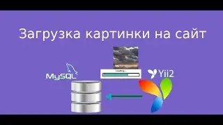 Yii2 Редактирование изображения для товара