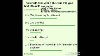 Result and conclusion of polls taken wrt NEET PG 2021