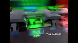 Как устроен CMOS сенсоры в современных камерах Canon (ч.1)
