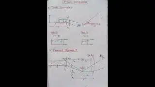 Simple Microscope Class 12/Compound Microscope Class 12/Telescope Class 12/Eye Defects #shorts