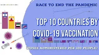 Top10 Countries by total Covid-19 vaccine doses administered per 100