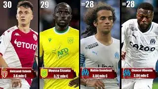 Ligue 1 players salaries 2022/2023 [gross]