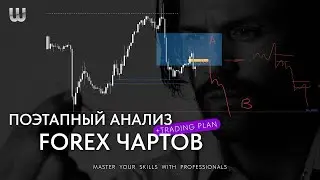 Прайс Экшн: форекс macro + intraday | EUR/USD, GBP/USD