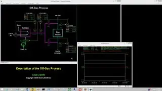 Off-Gas Process - Introduction and Description of Off-Gas Process