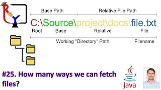 Part 25 | How many ways we can fetch files? 