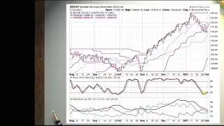 How Stochastics Are Predicting a Rise In The Brazilian Stock Market
