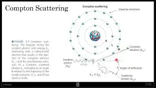Compton Scattering