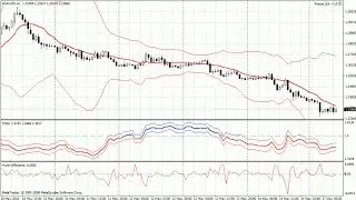 Variations of the Hurst Exponent over time – indicator for MetaTrader 4