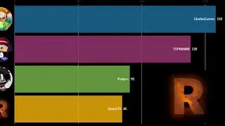GludenGames VS Файрос VS TOPBANAN VS RomziTV По Подписчикам 2017 - 2025 | Гонки Подписчиков