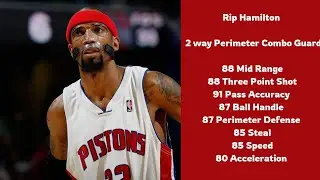 Best Combo 2 Guard on Nba2k25