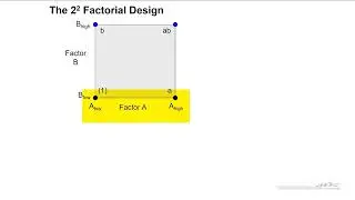 The 2^2 Factorial Design, Part 1