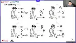 MIT Lesson - Eric Vezzoli - XR Haptics, Implementation and Design Guidelines