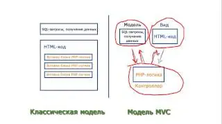 28  Как создавать сайты быстро и просто без глубоких знаний PHP