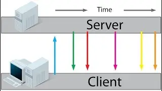 HTTP Request VS Polling VS Server Sent Events(SSE) - Client Server Communication
