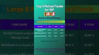 Top 3 Mutual Funds for SIP in 2025 | Best large and mid cap funds