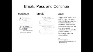 Learn Python Programming - Day 13 | Comprehension in python | break, continue and pass