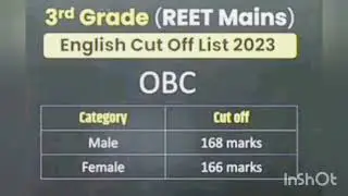 #reet #2023 #english #cutoff