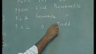 Programmable Array Logic