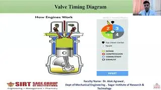 Valve timing Diagram By Dr. Alok Agrawal