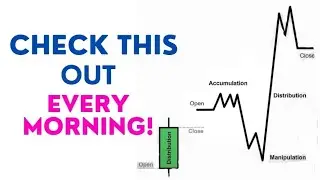 Market Makers' Strategy Exposed - The Power of Three / Accumulation Manipulation and Distribution