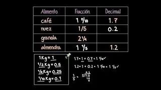 uso de fracciones