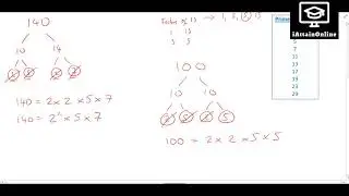 Prime Factors, Highest Common Factors (HCF) and Lowest Common Multiples (LCM)