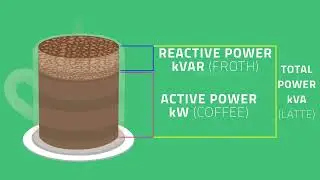 How electricity bill can be reduced? - Power Factor Correction Equipment