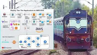 Deploy a Two-Tier Web Application on AWS EKS using Jenkins, Helm, ArgoCD & Terraform